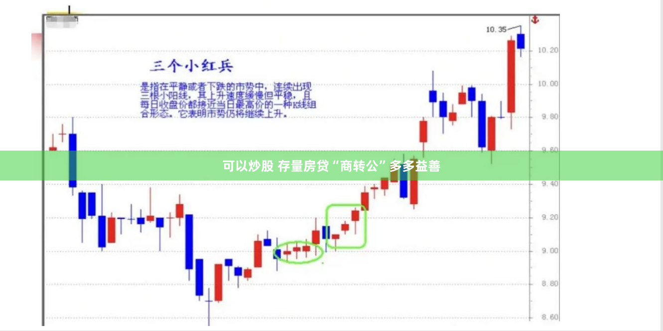 可以炒股 存量房贷“商转公”多多益善